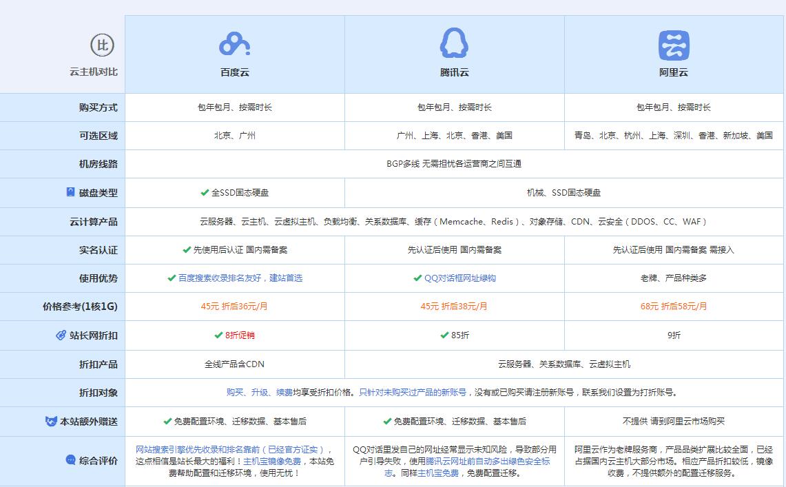 崖城镇云主机代理对比.jpg